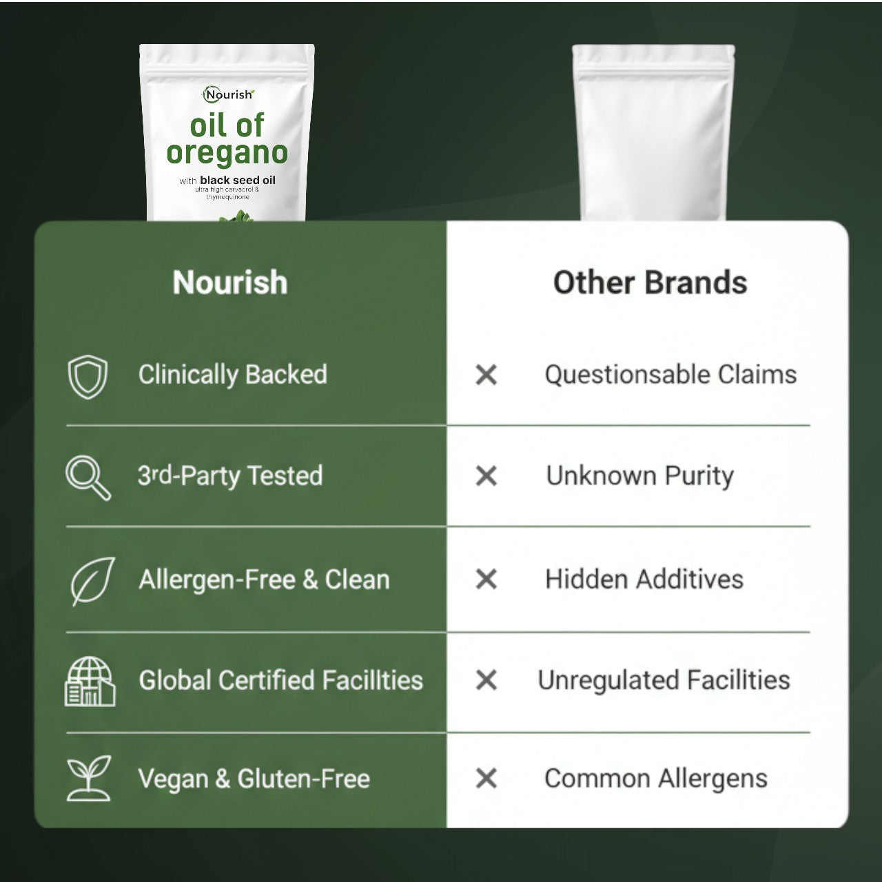 Oil of Oregano Softgel Capsules